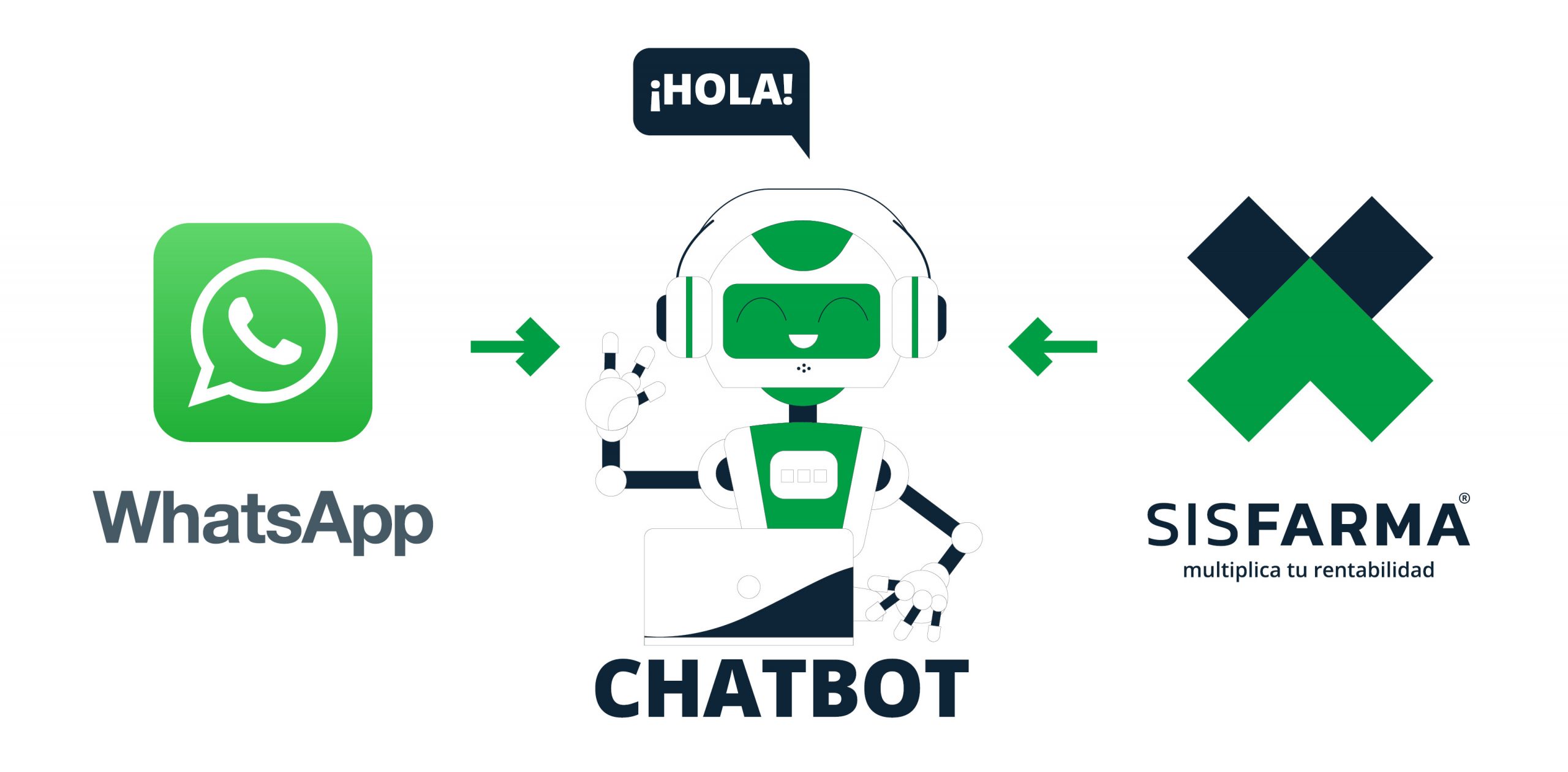 WhatsApp Chatbot para tu Farmacia. La nueva revolución de Sisfarma